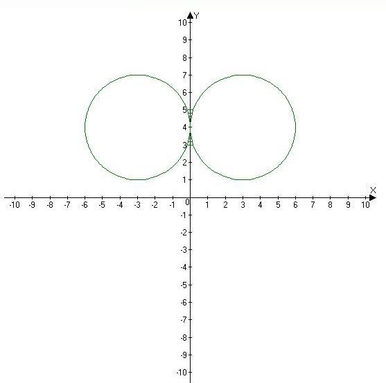 X 2 y 2 1 ответы