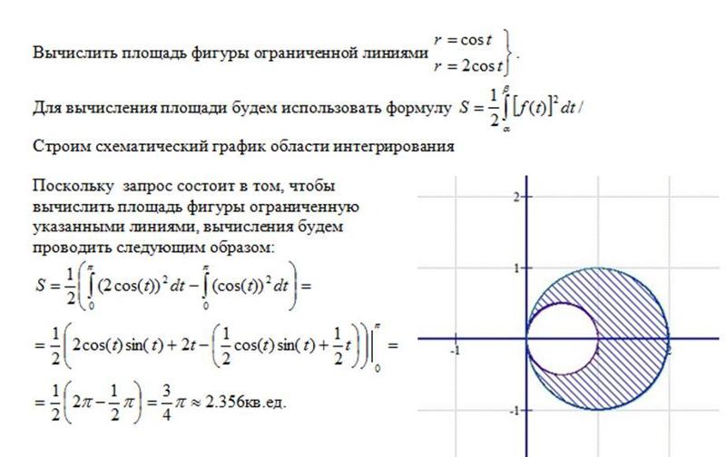 Область определения функции z ln x y заштрихована на чертеже