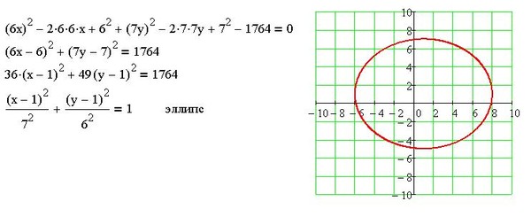 Y 36 x2. Корень 1764. Y36.2.