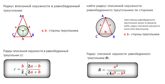 План построения вписанной окружности