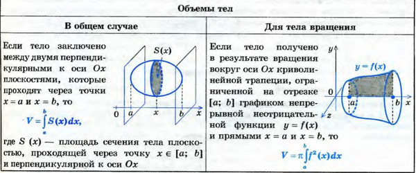 Металлическое тело продольное сечение которого показано на рисунке