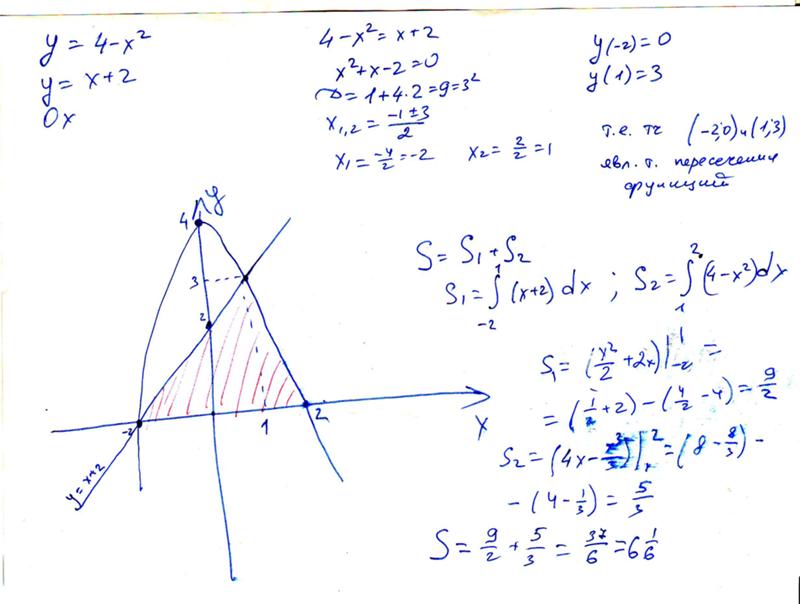 Вычислить площадь фигуры f на рисунке 90. Y=2x,y=x-2,x=4 вычислить площадь фигуры. Площадь фигуры ограниченной параболой y 4x. Найдите площадь фигуры ограниченной параболой y x2+2. Вычислить площадь фигуры ограниченной прямой y x-2 и параболой y x 2-4x+2.