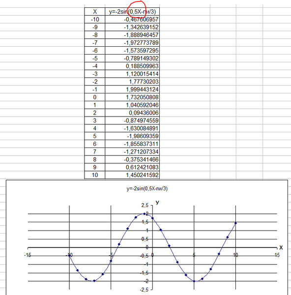 Y sin x 3 постройте график. График функции y = sin(x -2п 3). График функции y= - sin(2x + п/2). График функции y 2sin3x. График функции y=sin(x+p/3).