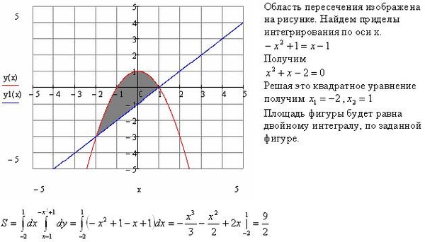 Найдите площадь фигуры ограниченной линиями сделав предварительно рисунок y x 2 y 0 x 4