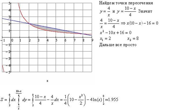 Вычислить площадь фигуры ограниченной линиями y x 2 y 2 x 2 сделать рисунок