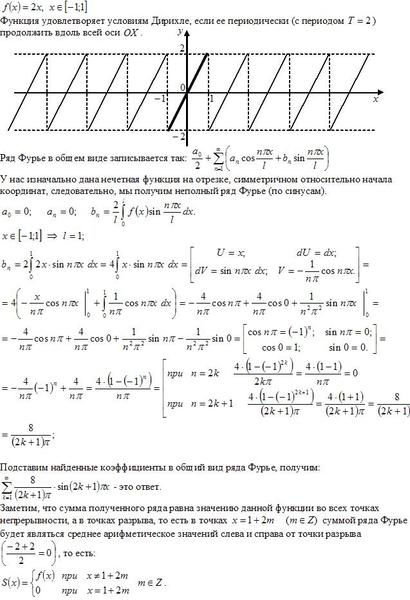 Разложить в ряд фурье функцию график которой изображен на рисунке