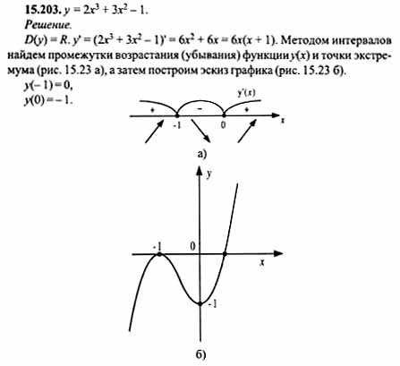 Постройте эскиз графика функции y f x