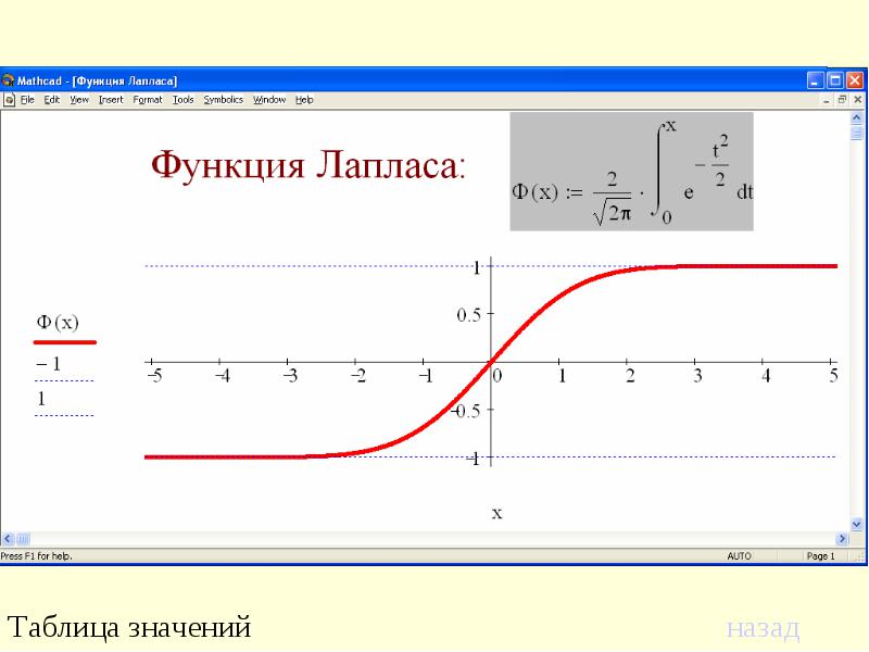 X s 1 s данное изображение по лапласу соответствует