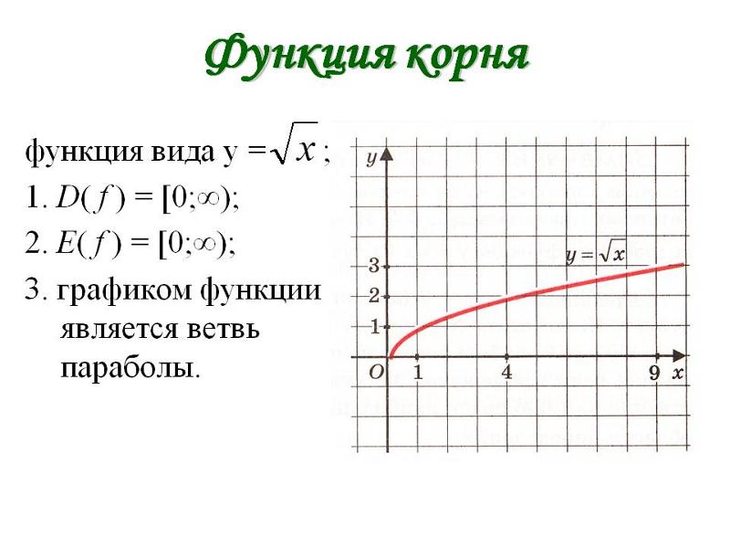 График функции корень n степени из х