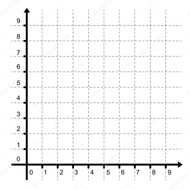 Оси x и y рисунок