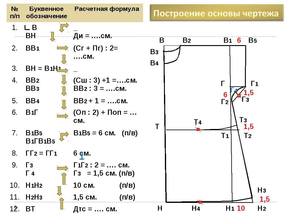 Построение чертежа основы швейного изделия в рабочей тетради выполняется в масштабе