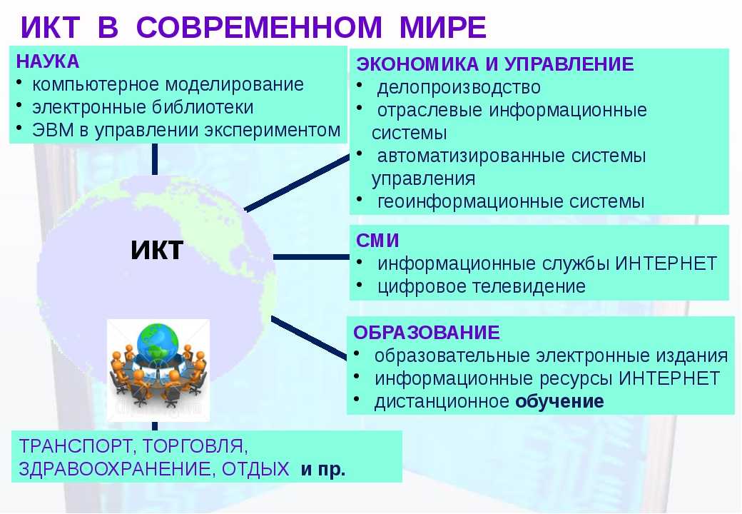 Сфера действия проекта