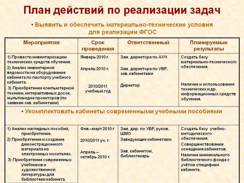 План работы на 1 смену цель задачи