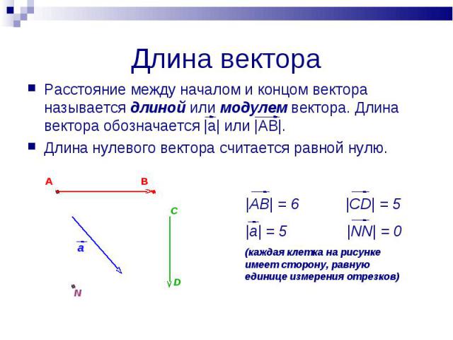 Длина вектора а изображенного на рисунке равна