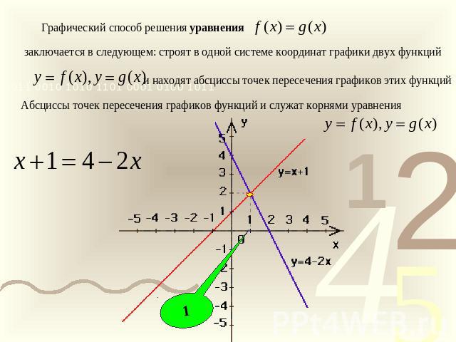 На рисунке изображены графики двух линейных функций найдите абсциссу точки пересечения графиков 1 2