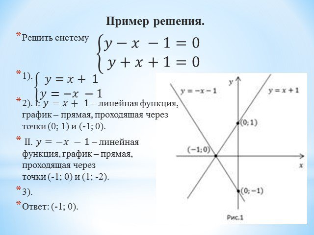 График уравнения с двумя переменными 7 класс презентация