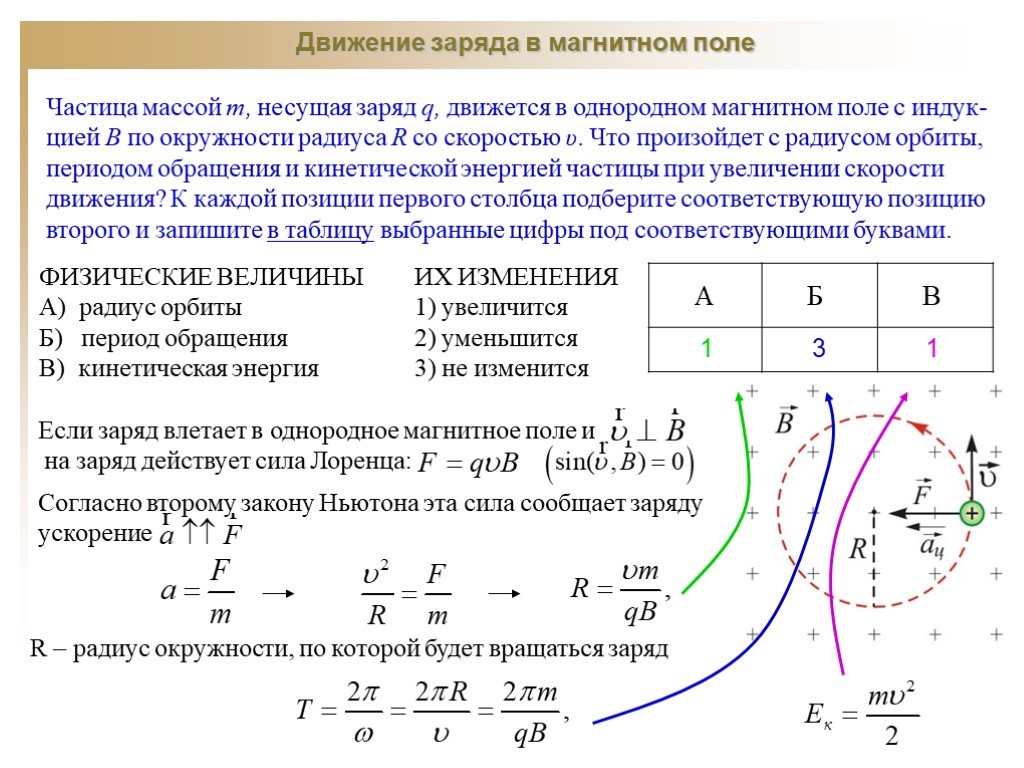 На рисунке а изображена положительно заряженная частица движущаяся со скоростью v в магнитном поле