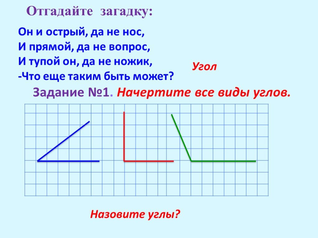 Презентация прямой угол 2 класс школа 21 века