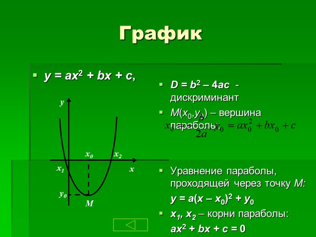 График функции x0