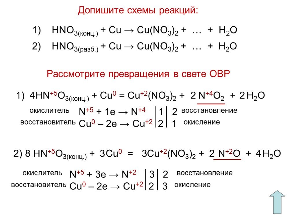 Закончите схему реакции cu hno3 разб расставьте коэффициенты с помощью электронного баланса