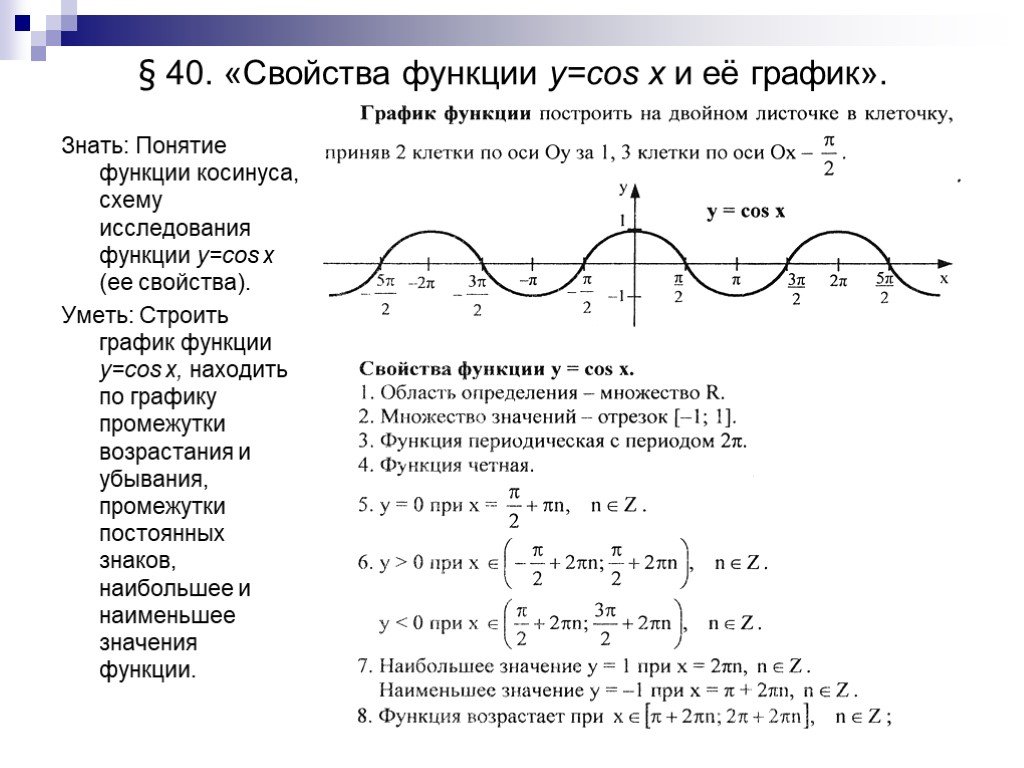 Положительные тригонометрические функции. Функция косинуса график и свойства. Свойства функции косинус х. График тригонометрической функции синус. Свойства и графики тригонометрических функций косинус.