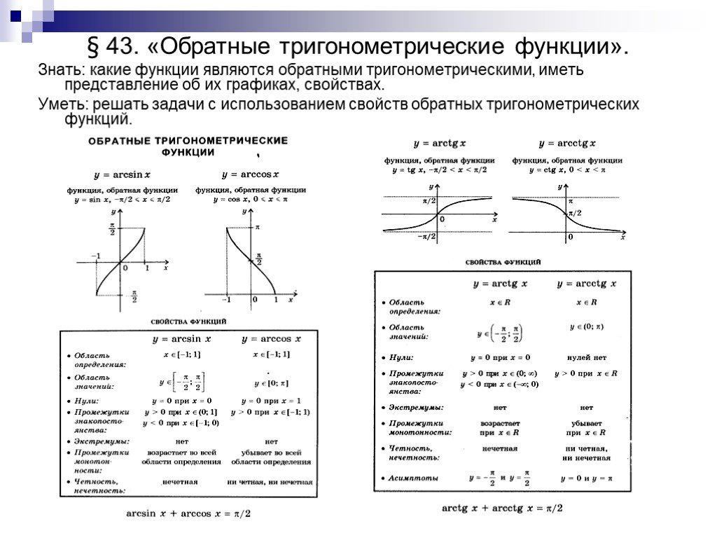 Тригонометрические функции и их графики презентация