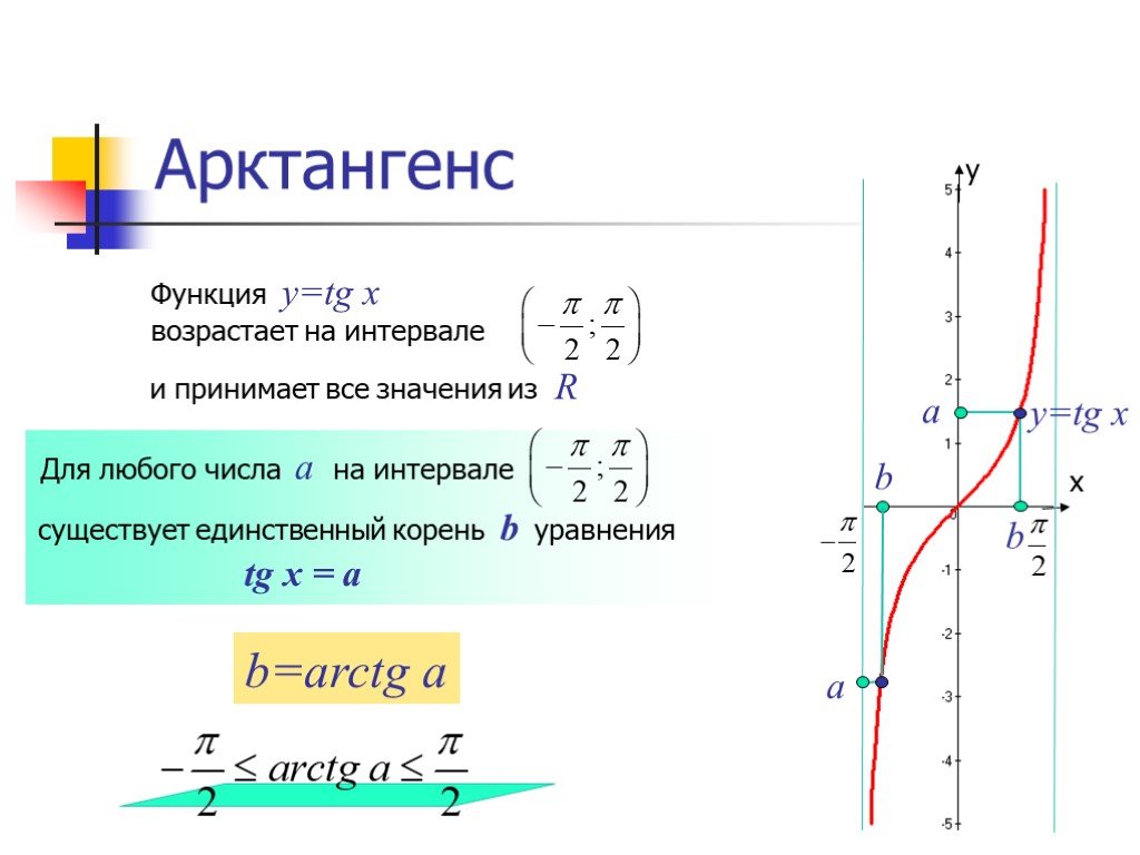 Определение функции х у. Арккотангенс график функции и свойства. ООФ арккотангенса. Функция y TGX таблица значений. Арктангенс 2.34.