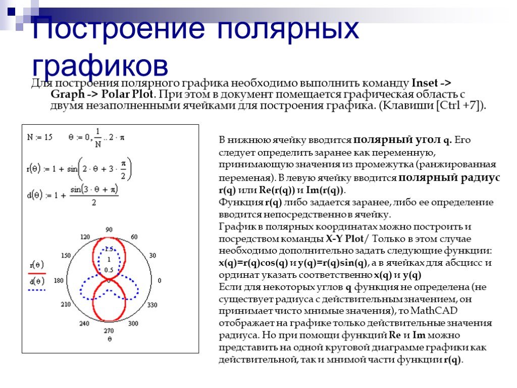 Полярная диаграмма онлайн