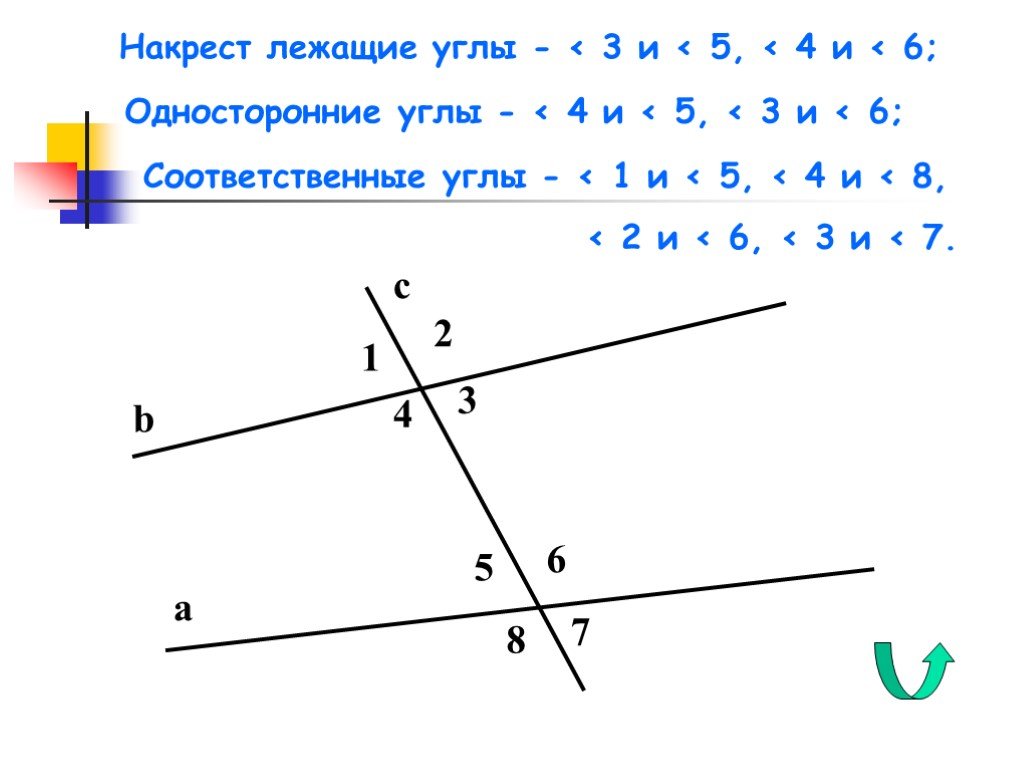 Представленное на рисунке 4 6. Накрест лежащие односторонние и соответственные. Накрест лежащие и односторонние углы. Накрест лежащие углы соответственные углы односторонние. Углы внутренние накрест лежащие односторонние соответственные.