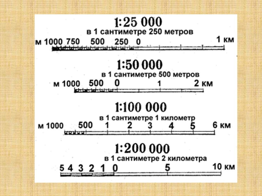 Масштаб плана местности 1 150000