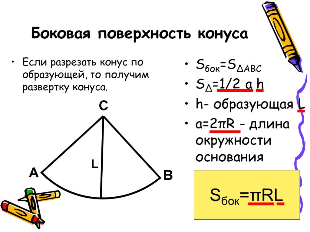 Длина поверхности конуса. Площадь развертки конуса формула. Площадь боковой поверхности конуса формула. Боковая поверхность конуса. Боковая поверхность косинуса.