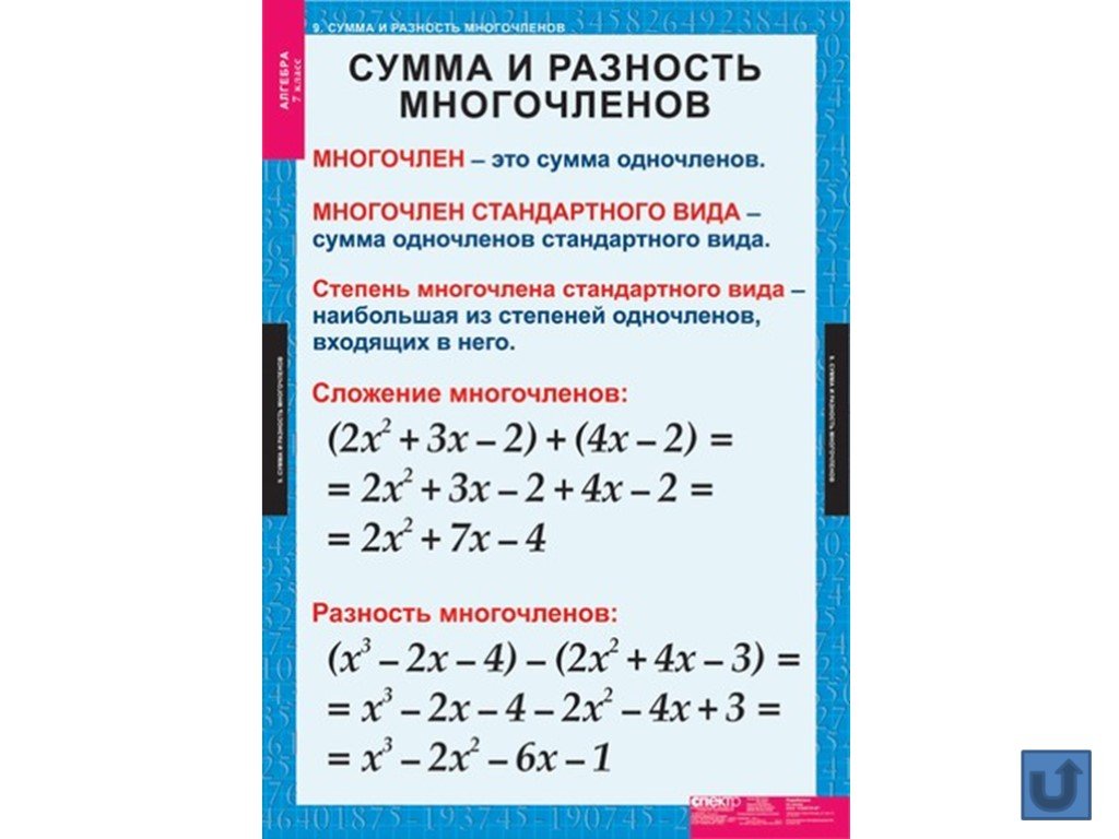 Таблицы алгебра класс. Таблица по алгебре 7 класс. Правило по алгебре 7 класс. Правила по алгебре 7 класс в таблицах. Математика 7 класс правила.