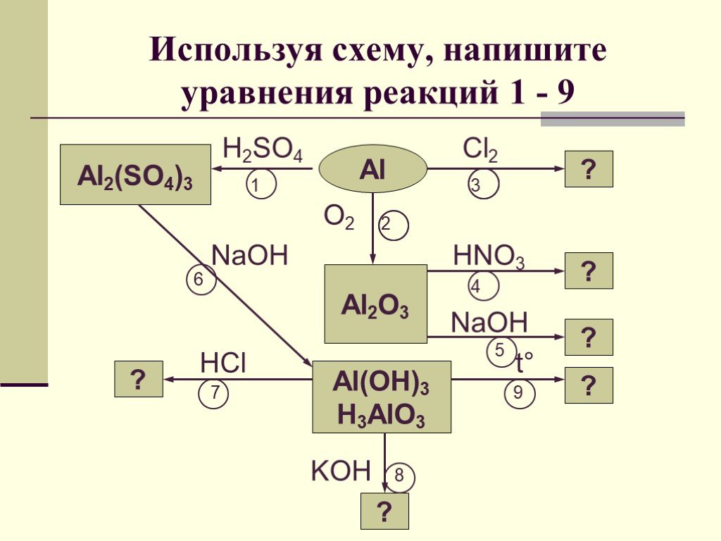 По схеме превращений so2 so3 h2so4 na2so4 составьте уравнения реакций