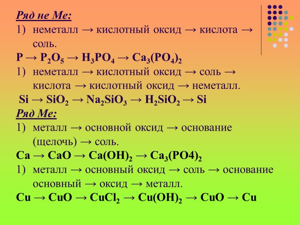 Sio гидроксид. Металл + основной оксид + соль + гидроксид + соль. Металл плюс неметалл, неметалл плюс неметалл. Реакция металл плюс неметалл соль. Неметалл кислотный оксид кислота соль.