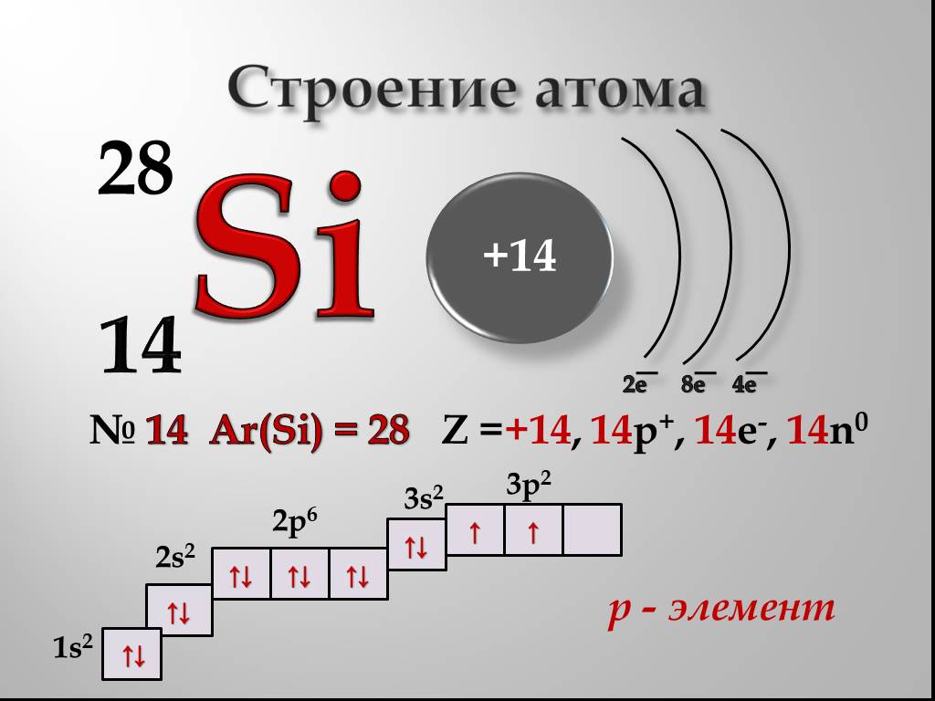 Атомный элемент 8. Строение электронных оболочек Силициума. Электронная формула атома кремния. Схема строения атома химического элемента кремния. Схема строения химического элемента кремния.