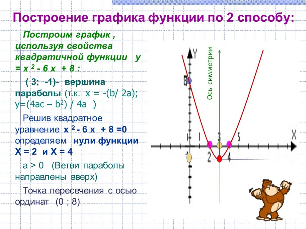 Картинки ПОСТРОЙ ГРАФИК ЗАДАННОЙ И ОБРАТНОЙ ФУНКЦИИ