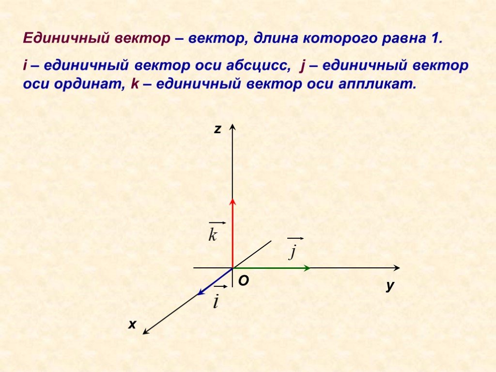 Прямая перпендикулярна оси