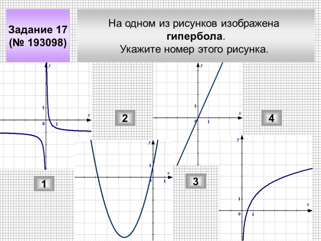 На рисунке изображен график функции найдите гипербола. Задачи на графики. Графики Гипербола задания. Гипербола в математике график. Гипербола рисунок.