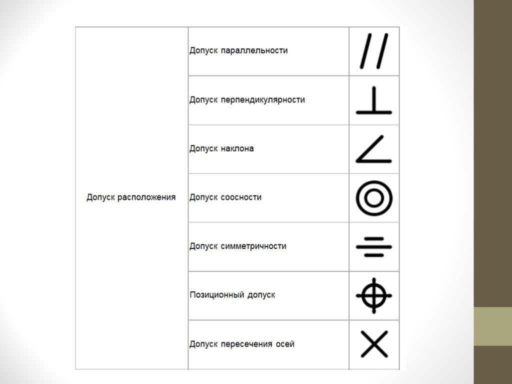 Значок симметричности на чертеже