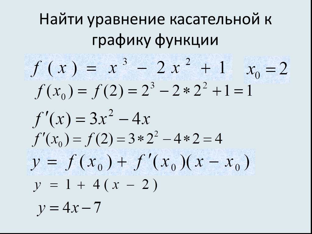 Уравнение касательной через производную презентация