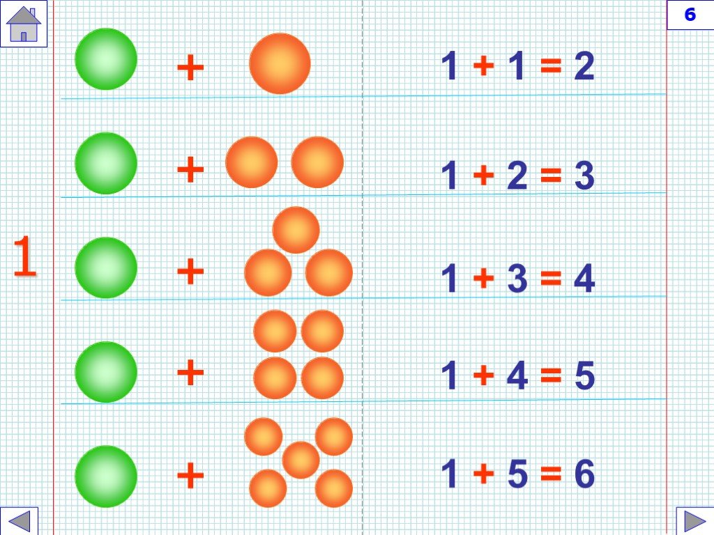 Реши пример 6 плюс 6. Сложение чисел для дошкольников. Примеры на прибавление 1. 1+1 Пример. Задания на прибавление 1.