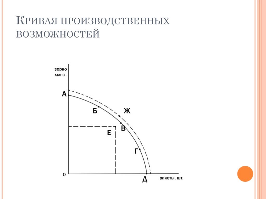 Как нарисовать кпв