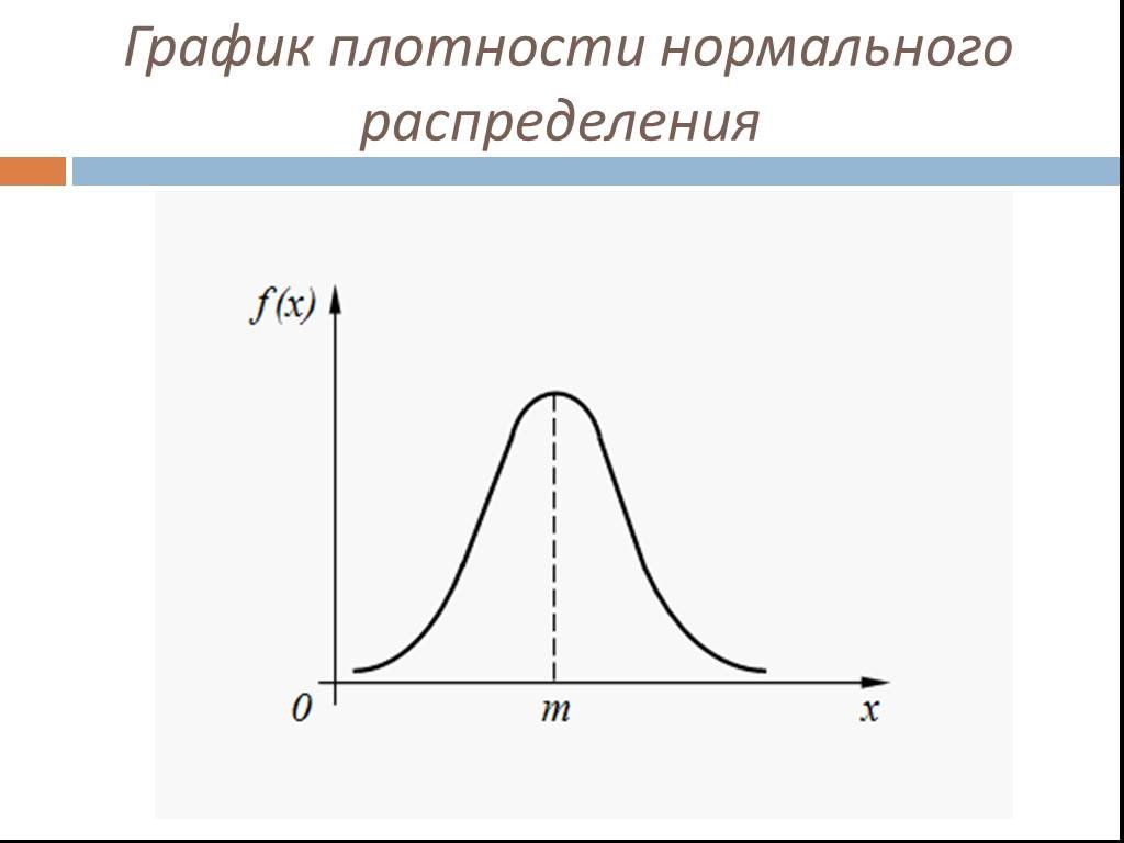 График плотности вероятностей f x показан на рисунке тогда значение a равно