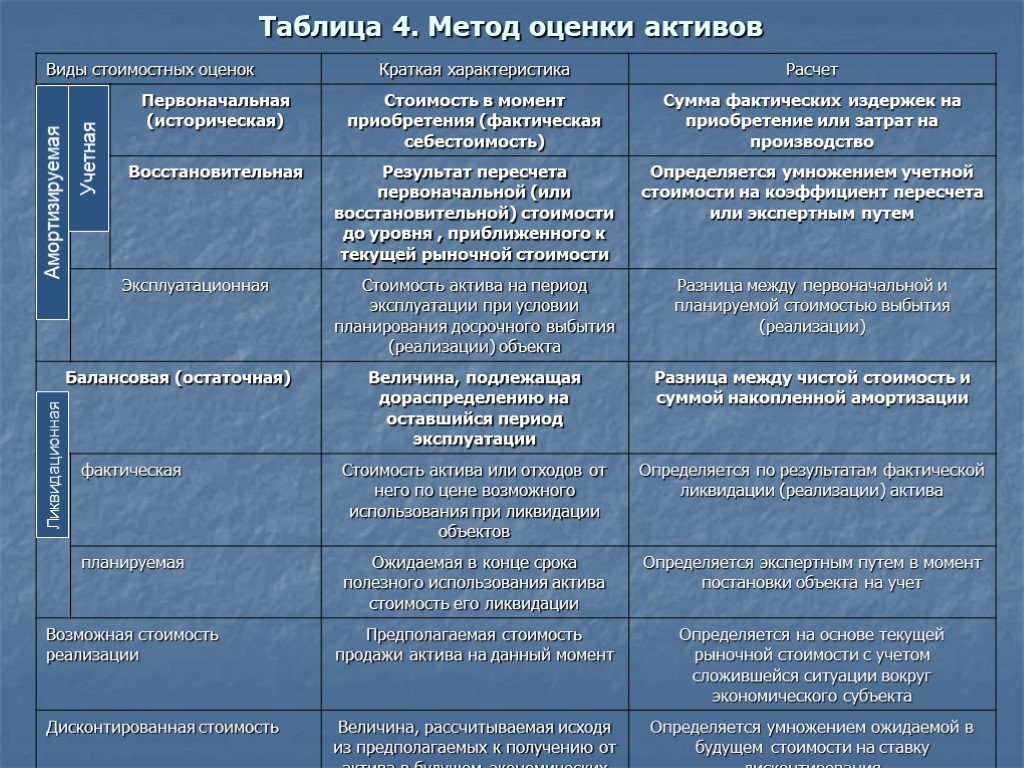 Общественно политическая жизнь россии 1830 1840 х гг презентация