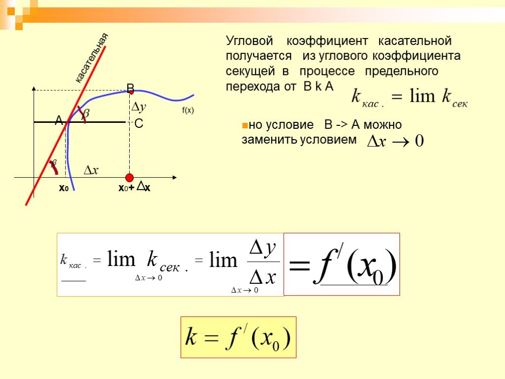 Формула касательной к графику. Коэффициент касательной к графику функции формула. Формула углового коэффициента касательной к графику функции. Формула для нахождения углового коэффициента касательной. Формула вывода углового коэффициента касательной.