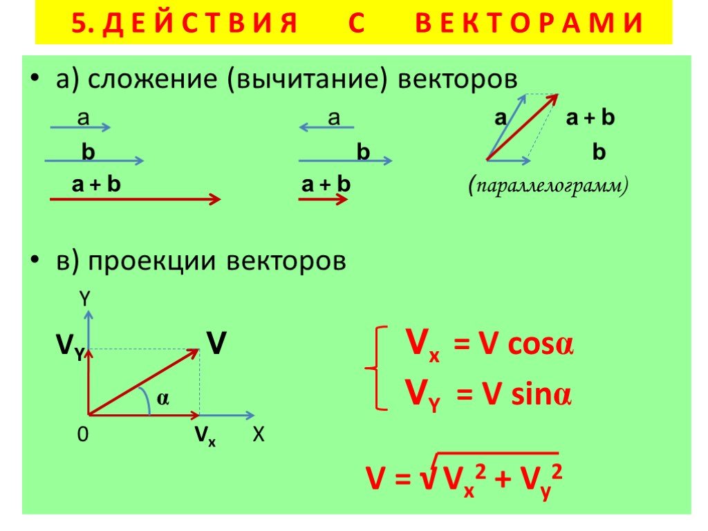 Сложение векторов геометрия 8 класс презентация