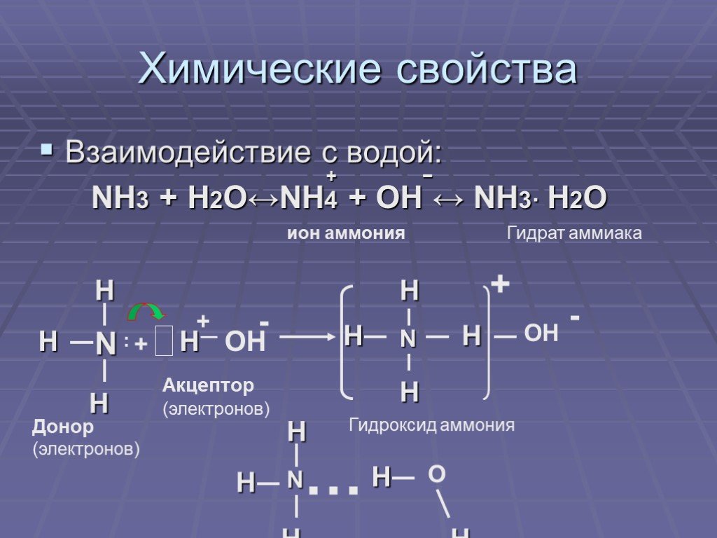 В схеме превращений n2 nh3 nh4cl