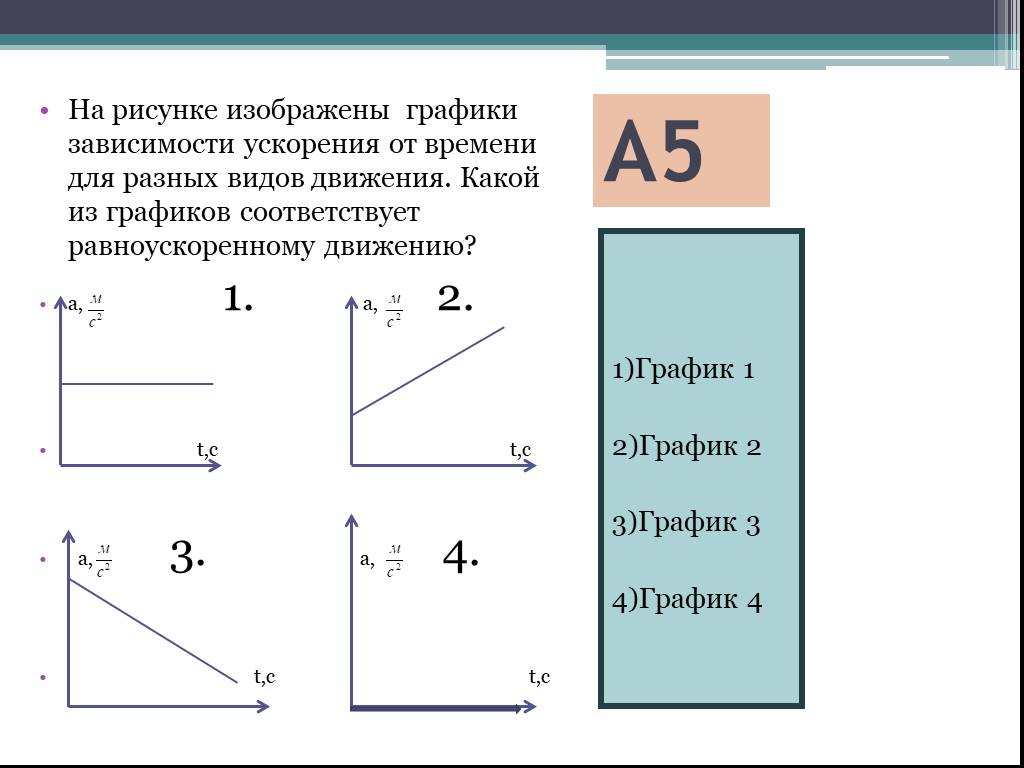 График зависимости ускорения. График зависимости ускорения от времени. Равноускоренное движение график зависимости ускорения от времени. График зависимости ускорения от времени при равноускоренном. Зависимость скорости от времени для равноускоренного движения.