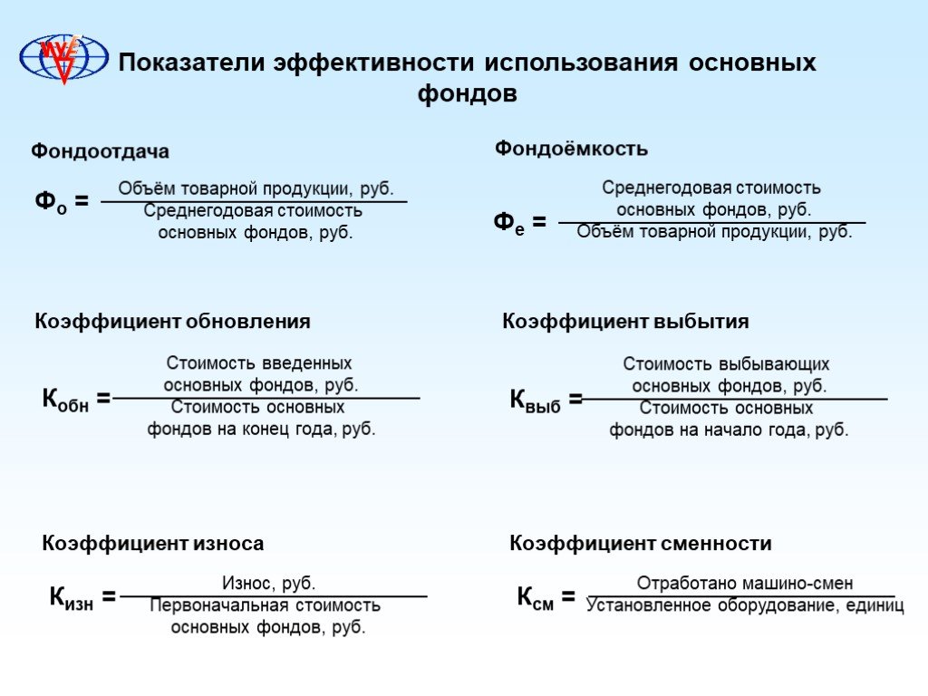 Показатели эффективности использования фондов