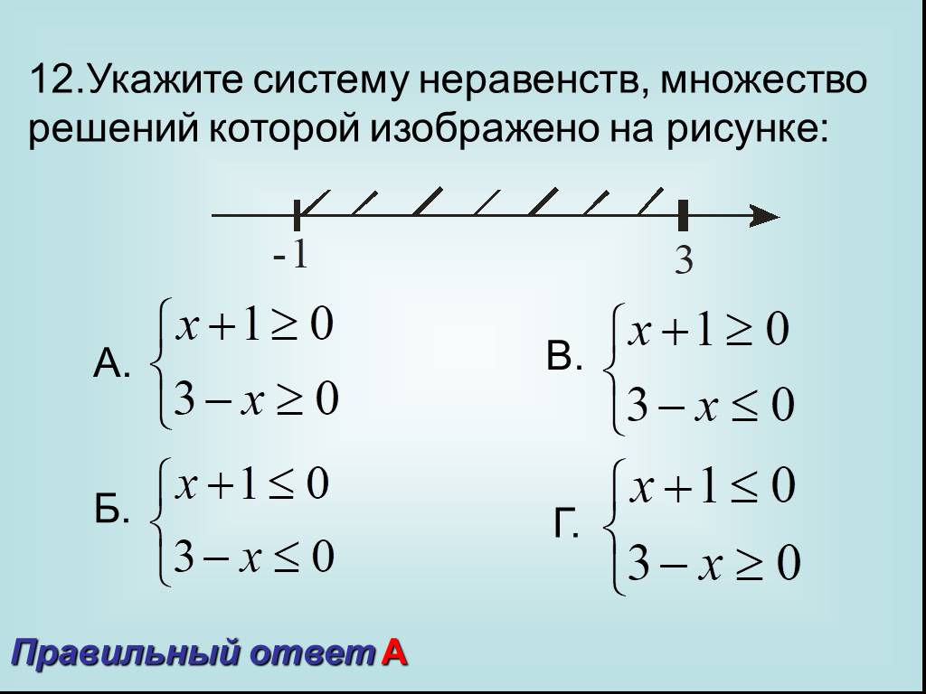 Укажите неравенство решение которого изображено на рисунке x2 1